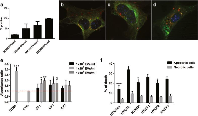 https://cdn.ncbi.nlm.nih.gov/pmc/blobs/4321/5380712/56f4fab46638/12015_2016_9713_Fig3_HTML.jpg