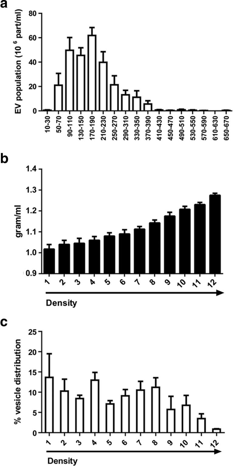 https://cdn.ncbi.nlm.nih.gov/pmc/blobs/4321/5380712/6ee7836036da/12015_2016_9713_Fig1_HTML.jpg