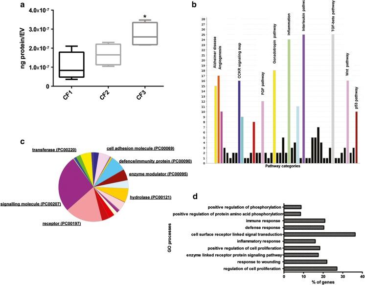 https://cdn.ncbi.nlm.nih.gov/pmc/blobs/4321/5380712/9ebd6d904264/12015_2016_9713_Fig7_HTML.jpg