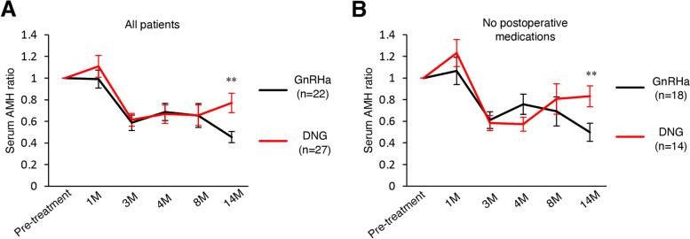 https://cdn.ncbi.nlm.nih.gov/pmc/blobs/4322/8647468/f133e2430d6f/12958_2021_866_Fig3_HTML.jpg