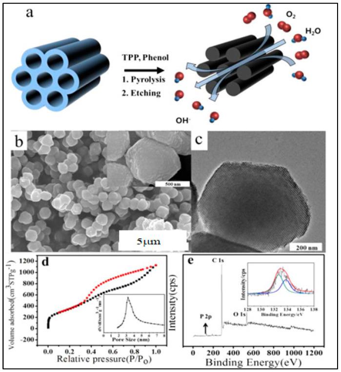 https://cdn.ncbi.nlm.nih.gov/pmc/blobs/432a/8838211/26cb625c0b3c/molecules-27-00670-g013.jpg