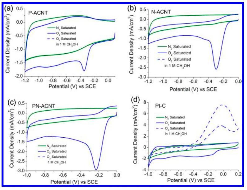 https://cdn.ncbi.nlm.nih.gov/pmc/blobs/432a/8838211/4de1b3717942/molecules-27-00670-g014.jpg