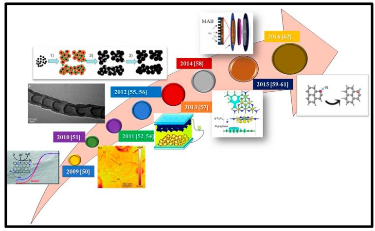 https://cdn.ncbi.nlm.nih.gov/pmc/blobs/432a/8838211/bbd1ca8b7885/molecules-27-00670-g001a.jpg