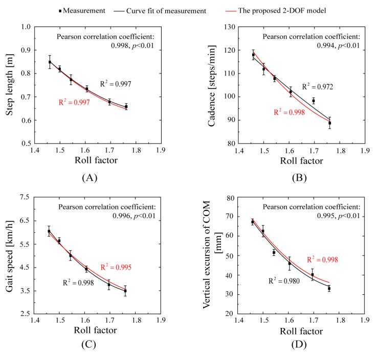 https://cdn.ncbi.nlm.nih.gov/pmc/blobs/432c/10740965/210fc0960da6/bioengineering-10-01344-g006.jpg