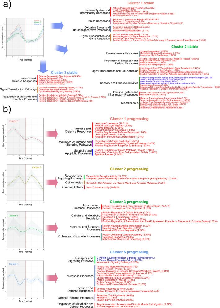 https://cdn.ncbi.nlm.nih.gov/pmc/blobs/432d/12077055/a8955b17998d/40168_2025_2108_Fig3_HTML.jpg