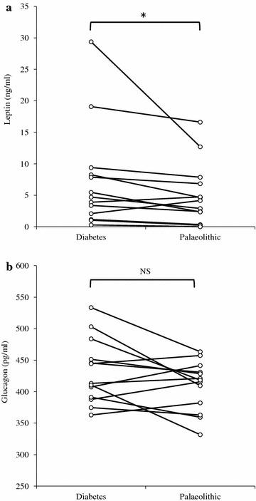 https://cdn.ncbi.nlm.nih.gov/pmc/blobs/432e/4877952/23604be97783/12933_2016_398_Fig2_HTML.jpg
