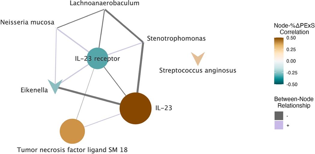 https://cdn.ncbi.nlm.nih.gov/pmc/blobs/4330/10805068/494301dddc25/nihms-1953944-f0004.jpg