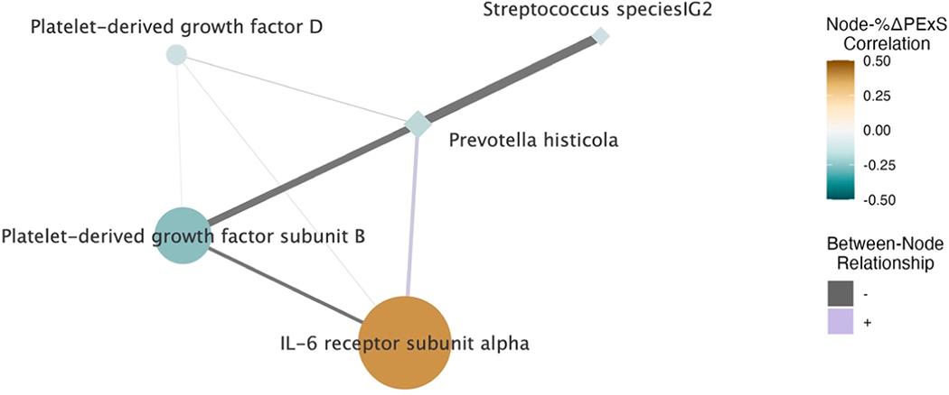 https://cdn.ncbi.nlm.nih.gov/pmc/blobs/4330/10805068/f27f4bb642a7/nihms-1953944-f0006.jpg