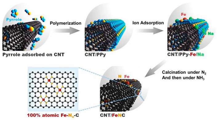 https://cdn.ncbi.nlm.nih.gov/pmc/blobs/4333/10609188/06148e1f3c51/nanomaterials-13-02760-g002.jpg