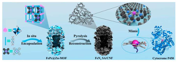 https://cdn.ncbi.nlm.nih.gov/pmc/blobs/4333/10609188/9a94b900e258/nanomaterials-13-02760-g001.jpg