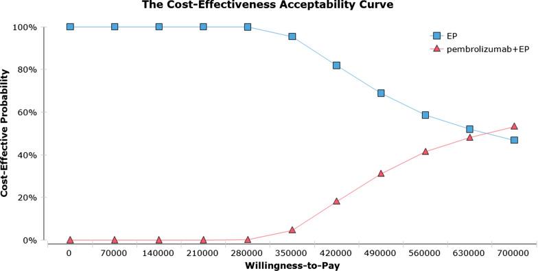 https://cdn.ncbi.nlm.nih.gov/pmc/blobs/4335/8642846/69124801b468/12962_2021_329_Fig2_HTML.jpg