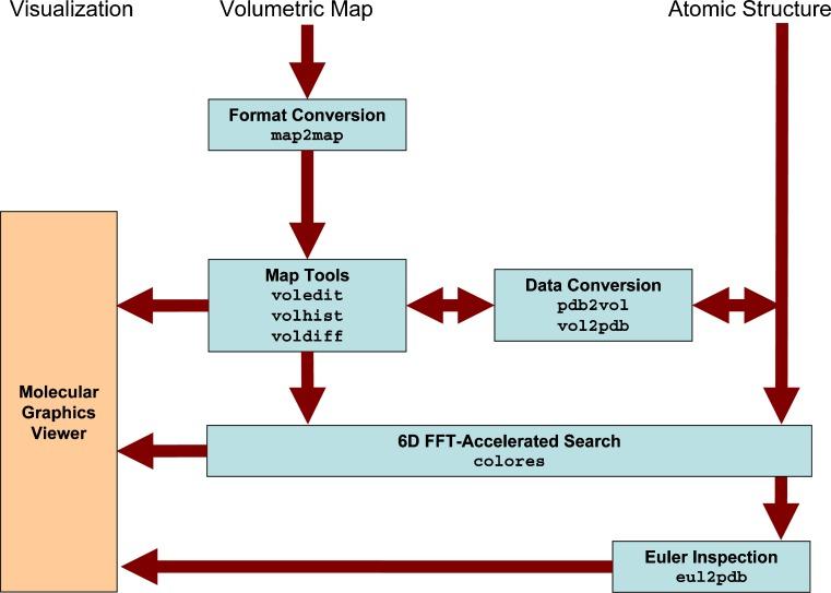 https://cdn.ncbi.nlm.nih.gov/pmc/blobs/4336/5418375/c7bf1cf9ab9a/12551_2009_26_Fig1_HTML.jpg