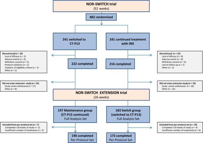 https://cdn.ncbi.nlm.nih.gov/pmc/blobs/4337/6850326/ccea0df5766e/JOIM-285-653-g001.jpg