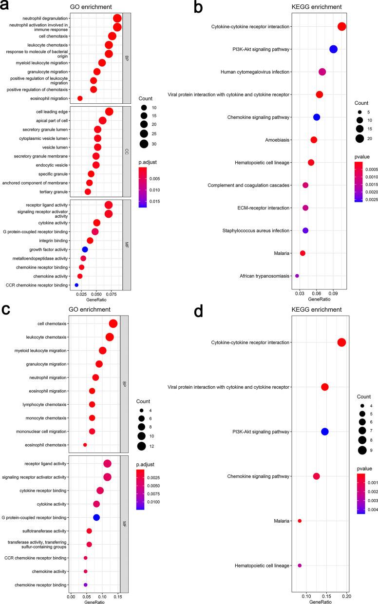 https://cdn.ncbi.nlm.nih.gov/pmc/blobs/4337/8728942/c0afb2e68ac0/12890_2021_1799_Fig7_HTML.jpg