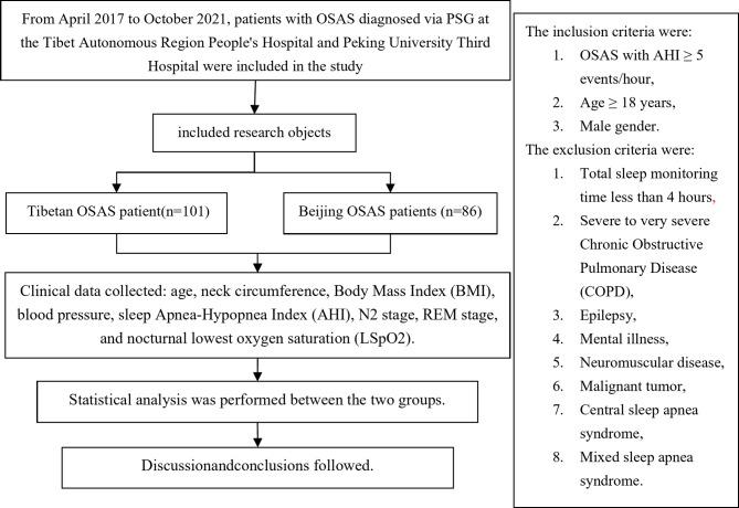 https://cdn.ncbi.nlm.nih.gov/pmc/blobs/433b/12141721/38270c2277a0/41598_2025_96553_Fig1_HTML.jpg