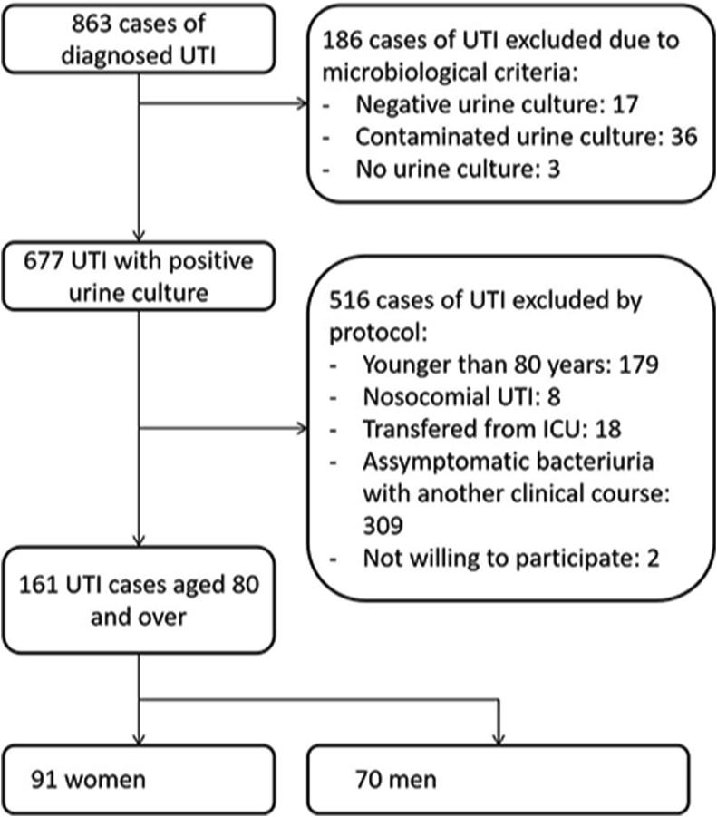 https://cdn.ncbi.nlm.nih.gov/pmc/blobs/433d/9586905/bce4c1c14b65/gr1.jpg