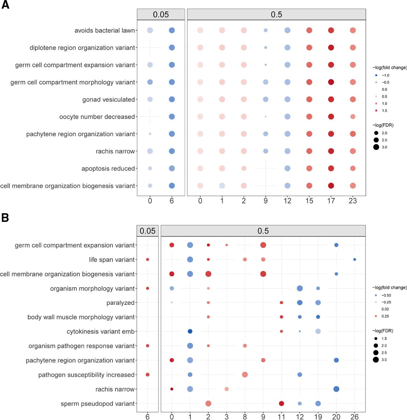 https://cdn.ncbi.nlm.nih.gov/pmc/blobs/4343/10592506/9ad122776904/nihms-1912760-f0005.jpg