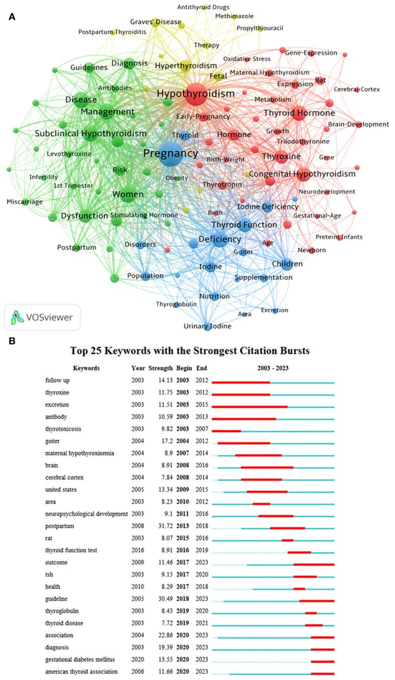 https://cdn.ncbi.nlm.nih.gov/pmc/blobs/434a/11002152/cf80891afaf1/fimmu-15-1370707-g006.jpg