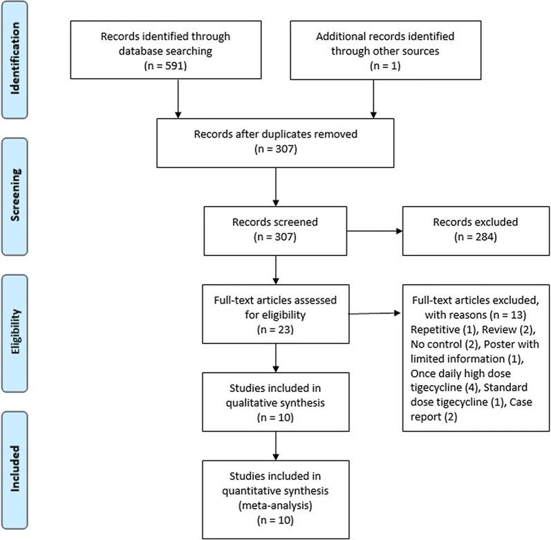 https://cdn.ncbi.nlm.nih.gov/pmc/blobs/434a/7223407/a12f5b54d777/12325_2020_1235_Fig1_HTML.jpg