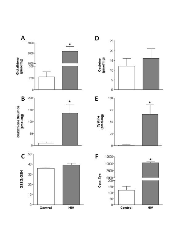 https://cdn.ncbi.nlm.nih.gov/pmc/blobs/434b/2365956/1b39d6b0eccf/1742-6405-5-8-3.jpg