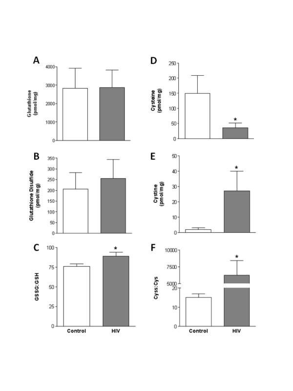 https://cdn.ncbi.nlm.nih.gov/pmc/blobs/434b/2365956/535a04d3400e/1742-6405-5-8-2.jpg