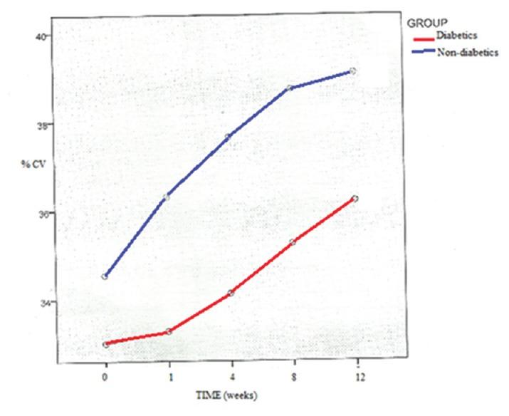 https://cdn.ncbi.nlm.nih.gov/pmc/blobs/434c/5598306/f5481630917b/MEAJO-24-74-g004.jpg