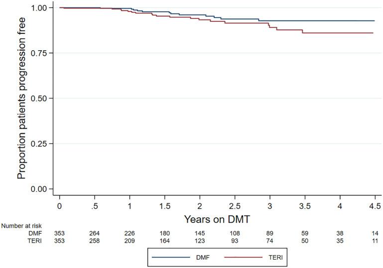 https://cdn.ncbi.nlm.nih.gov/pmc/blobs/434e/8795225/35dd6b4b815c/10.1177_13524585211019649-fig3.jpg