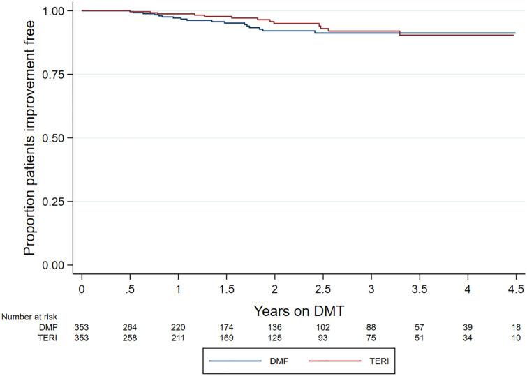 https://cdn.ncbi.nlm.nih.gov/pmc/blobs/434e/8795225/e75c2ef970e8/10.1177_13524585211019649-fig4.jpg