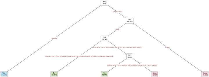 https://cdn.ncbi.nlm.nih.gov/pmc/blobs/434f/12287015/72927260f654/fspor-07-1573823-g005.jpg