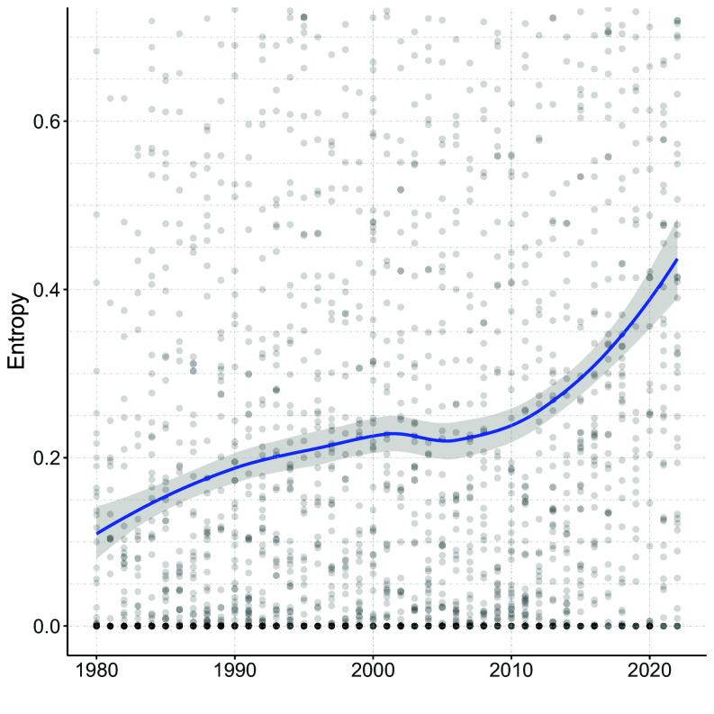 https://cdn.ncbi.nlm.nih.gov/pmc/blobs/4350/11573682/f0c72d14d569/pnas.2409770121fig04.jpg