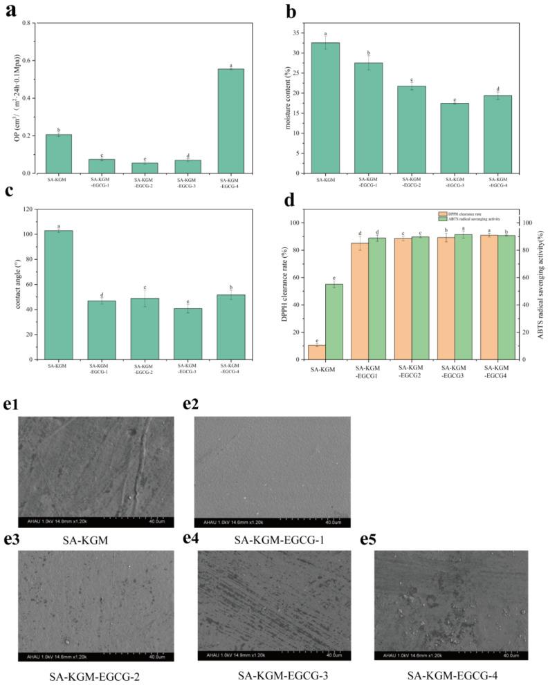 https://cdn.ncbi.nlm.nih.gov/pmc/blobs/4353/12071651/3ca01383b981/foods-14-01570-g002.jpg