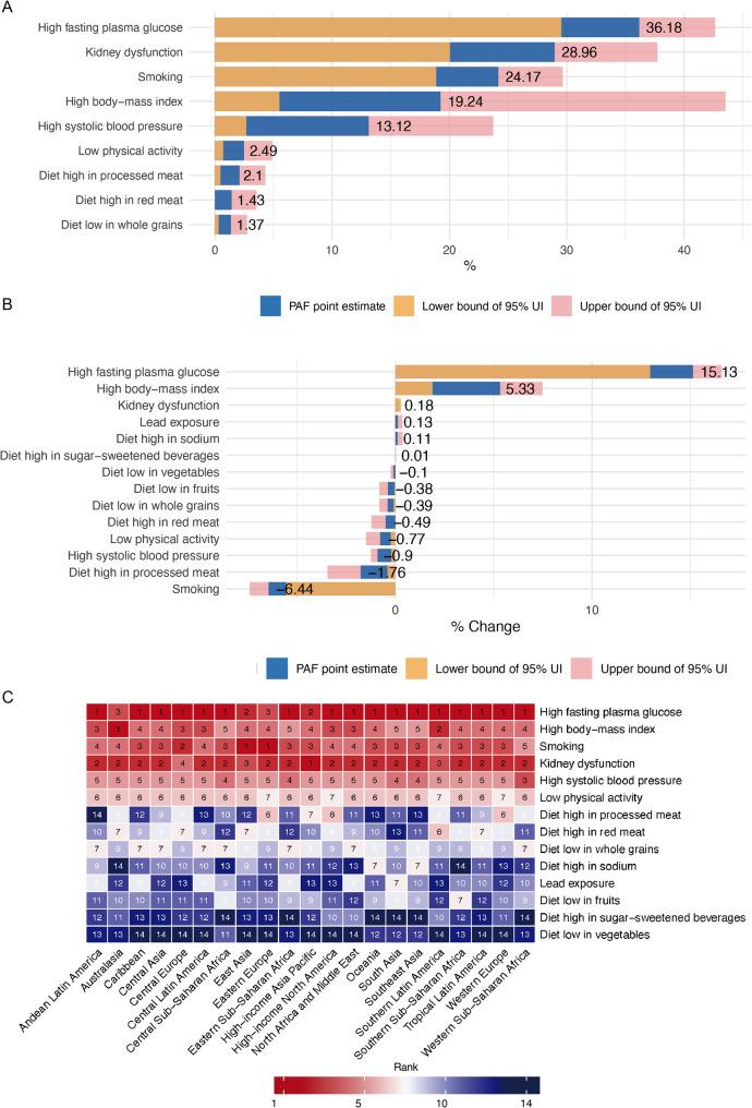https://cdn.ncbi.nlm.nih.gov/pmc/blobs/4353/12379400/1907d68fd7de/12872_2025_5055_Fig4_HTML.jpg