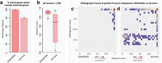https://cdn.ncbi.nlm.nih.gov/pmc/blobs/4353/5437544/2a0f59e70f2d/12864_2017_3771_Fig2_HTML.jpg