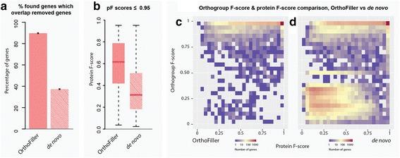 https://cdn.ncbi.nlm.nih.gov/pmc/blobs/4353/5437544/51ee7d208338/12864_2017_3771_Fig4_HTML.jpg