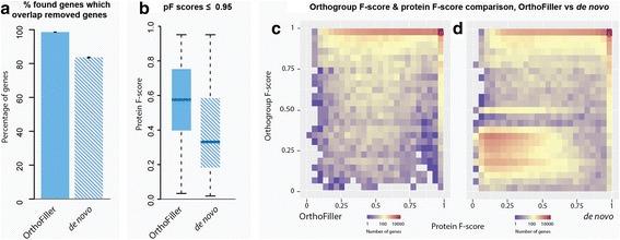 https://cdn.ncbi.nlm.nih.gov/pmc/blobs/4353/5437544/8a565b372f81/12864_2017_3771_Fig5_HTML.jpg
