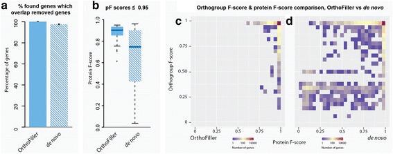 https://cdn.ncbi.nlm.nih.gov/pmc/blobs/4353/5437544/d0e9c20f8649/12864_2017_3771_Fig3_HTML.jpg