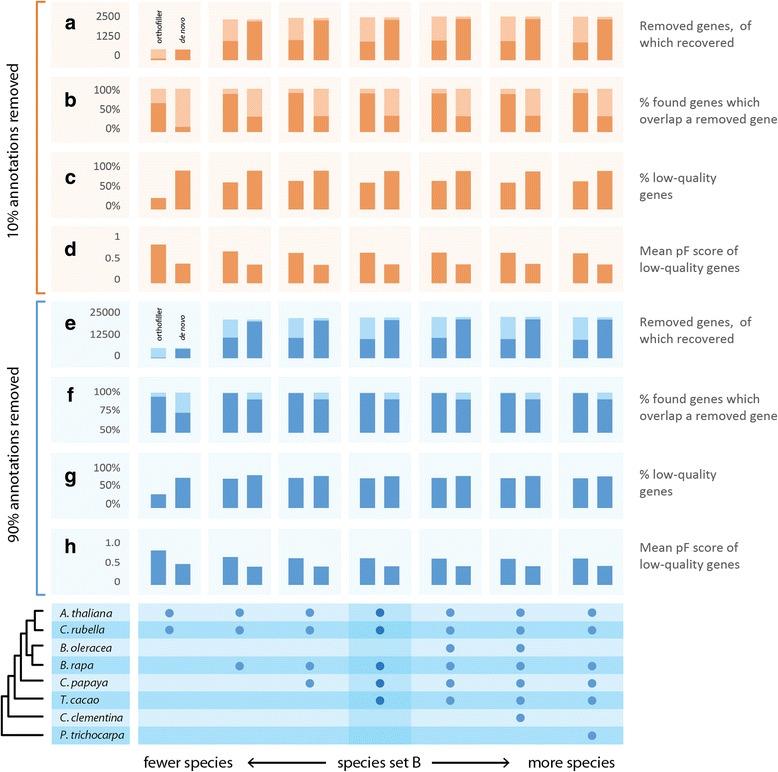 https://cdn.ncbi.nlm.nih.gov/pmc/blobs/4353/5437544/d2c61746b024/12864_2017_3771_Fig7_HTML.jpg
