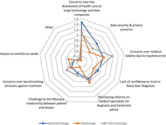 https://cdn.ncbi.nlm.nih.gov/pmc/blobs/4354/7933437/574025d287d8/41598_2021_84698_Fig8_HTML.jpg