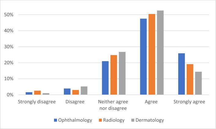 https://cdn.ncbi.nlm.nih.gov/pmc/blobs/4354/7933437/7c7dc7d0f04f/41598_2021_84698_Fig3_HTML.jpg
