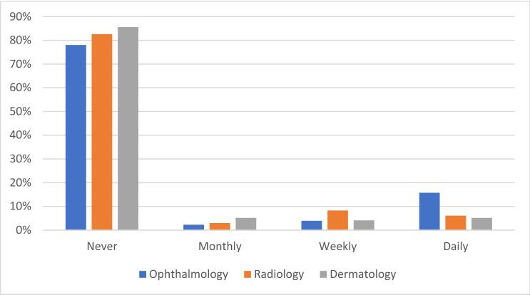 https://cdn.ncbi.nlm.nih.gov/pmc/blobs/4354/7933437/acb256829087/41598_2021_84698_Fig2_HTML.jpg