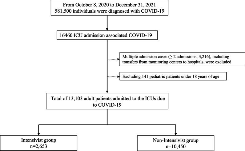 https://cdn.ncbi.nlm.nih.gov/pmc/blobs/4355/10182706/0098954cdcd8/40560_2023_668_Fig1_HTML.jpg
