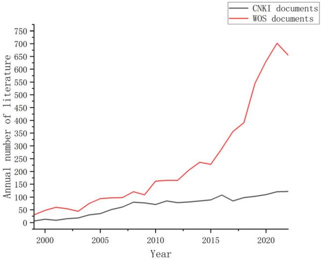https://cdn.ncbi.nlm.nih.gov/pmc/blobs/4356/10598221/2ef11eeaf25f/41598_2023_45447_Fig2_HTML.jpg