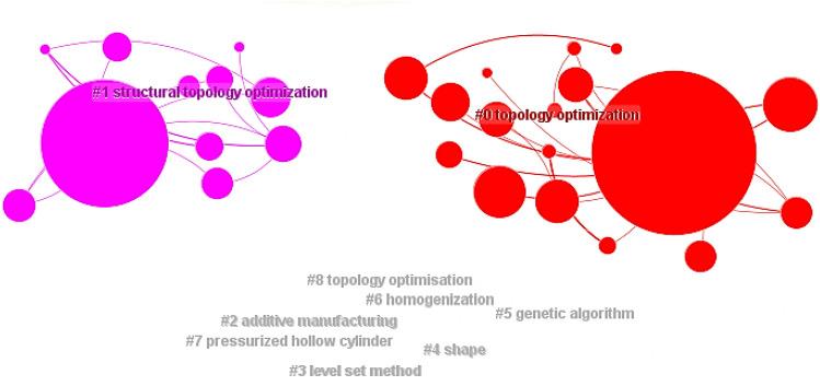 https://cdn.ncbi.nlm.nih.gov/pmc/blobs/4356/10598221/2fb64fcd3a8e/41598_2023_45447_Fig13_HTML.jpg