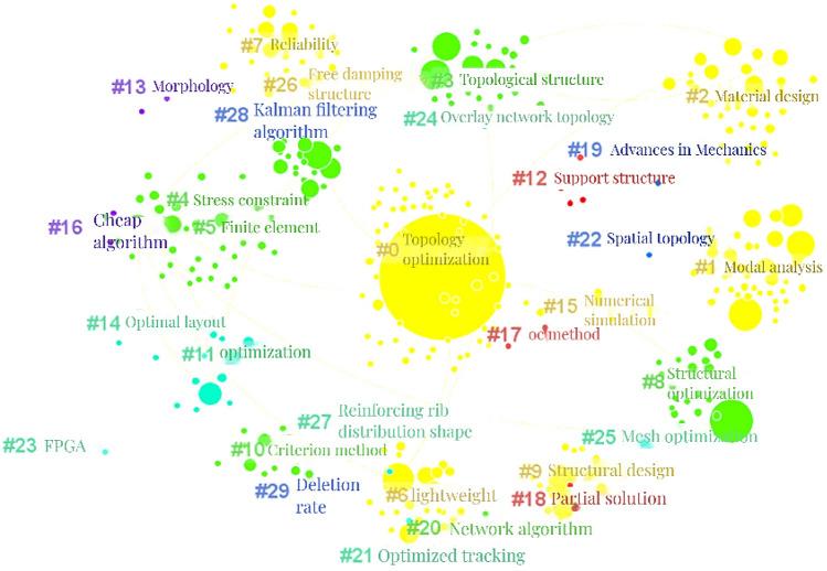 https://cdn.ncbi.nlm.nih.gov/pmc/blobs/4356/10598221/b479fdb0beb8/41598_2023_45447_Fig11_HTML.jpg