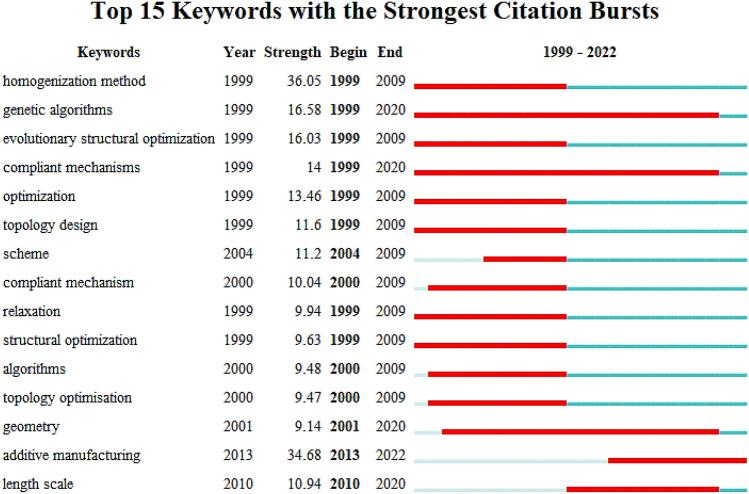 https://cdn.ncbi.nlm.nih.gov/pmc/blobs/4356/10598221/ed99cc8cdb65/41598_2023_45447_Fig15_HTML.jpg