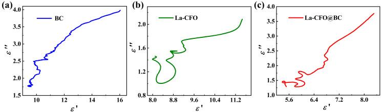 https://cdn.ncbi.nlm.nih.gov/pmc/blobs/4356/11173665/9fef9cb82903/molecules-29-02620-g010.jpg