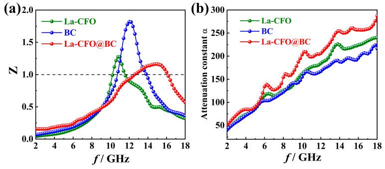 https://cdn.ncbi.nlm.nih.gov/pmc/blobs/4356/11173665/a672458665e4/molecules-29-02620-g011.jpg
