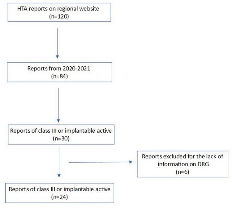 https://cdn.ncbi.nlm.nih.gov/pmc/blobs/4356/8920792/97c5c67d8335/cureus-0014-00000023092-i01.jpg
