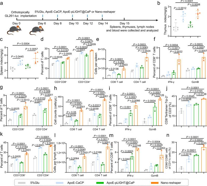 https://cdn.ncbi.nlm.nih.gov/pmc/blobs/4359/9880004/ffcf00ed88aa/41467_2023_35957_Fig4_HTML.jpg