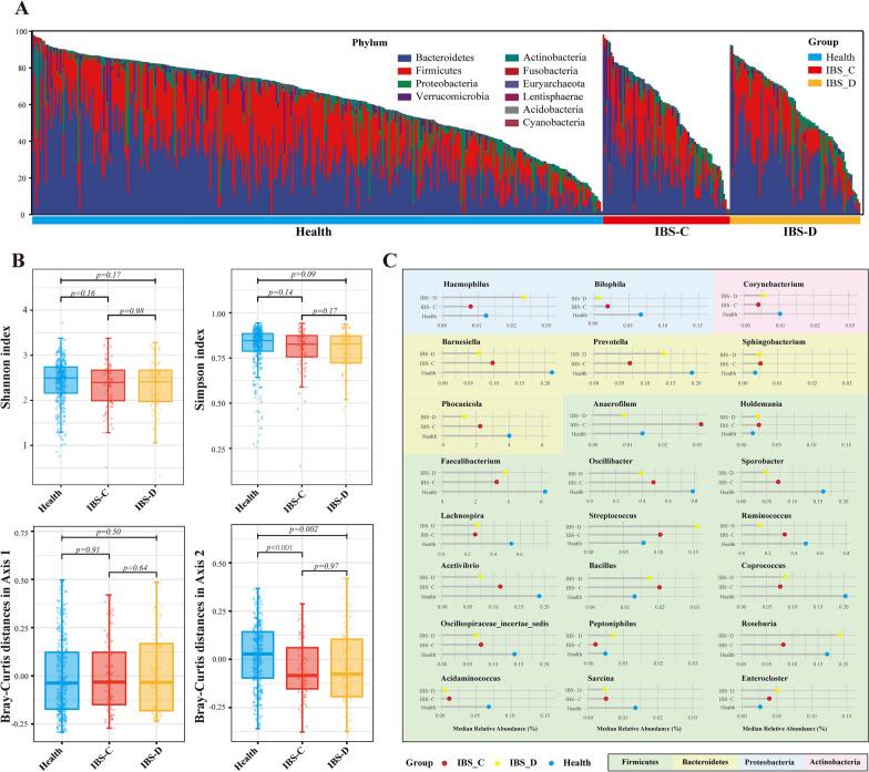 https://cdn.ncbi.nlm.nih.gov/pmc/blobs/435d/9921069/503e4c6805db/12967_2023_3953_Fig4_HTML.jpg